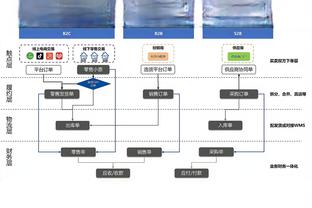 面包不满球队表现再叫暂停！比赛还剩19分钟 国王仅剩1个暂停